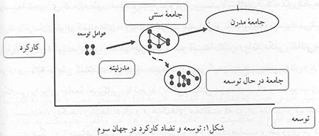  معماری مدل راهبردی الگوی اسلامی - ایرانی پیشرفت ملی جمهوری اسلامی ایران