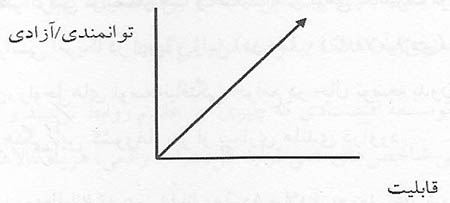  معماری مدل راهبردی الگوی اسلامی - ایرانی پیشرفت ملی جمهوری اسلامی ایران