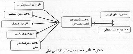  معماری مدل راهبردی الگوی اسلامی - ایرانی پیشرفت ملی جمهوری اسلامی ایران