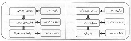  معماری مدل راهبردی الگوی اسلامی - ایرانی پیشرفت ملی جمهوری اسلامی ایران