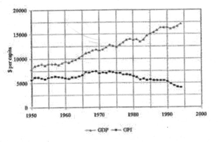 پایه گذاری معیار اسلامی- ایرانی پیشرفت: نیاز به شناخت نقصهای الگوی غربی توسعه پایه گذاری معیار اسلامی- ایرانی پیشرفت: نیاز به شناخت نقصهای الگوی غربی توسعه