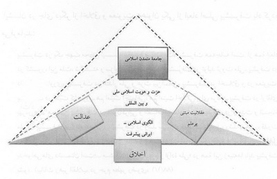 الگوی اسلامی - ایرانی اخلاق کارگزاران مبتنی بر اندیشه ی مقام معظم رهبری