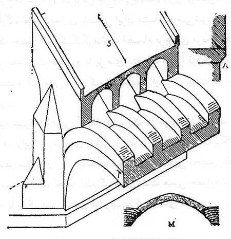 تأسیسات دینی و ضمایم مساجد در معماری اسلامی