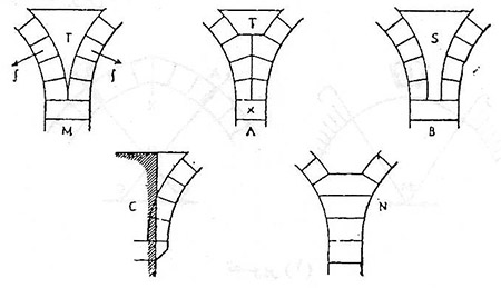 معماری رُمان معماری رُمان