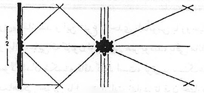 ستون در معماری گوتیک