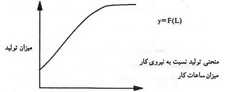 عناصر بنگاه‌های اقتصادی