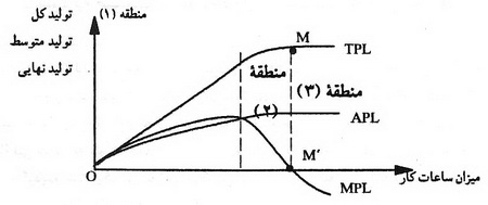  عناصر بنگاه‌های اقتصادی