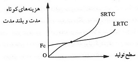  عناصر بنگاه‌های اقتصادی