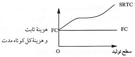  عناصر بنگاه‌های اقتصادی