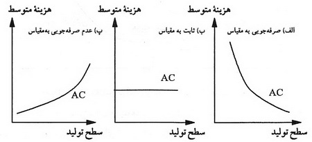  عناصر بنگاه‌های اقتصادی