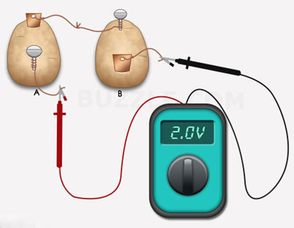   مراحلی برای ساخت باتری سلول خشک 