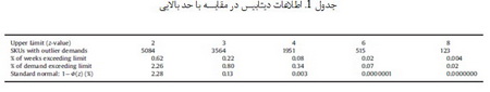      پیش بینی تقاضا و کنترل موجودی (3)