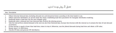      پیش بینی تقاضا و کنترل موجودی (3)