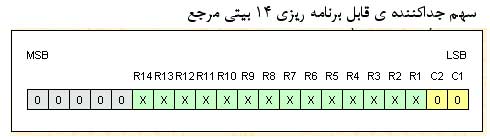  دریافت کننده ی RC برای هواپیما