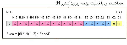  دریافت کننده ی RC برای هواپیما