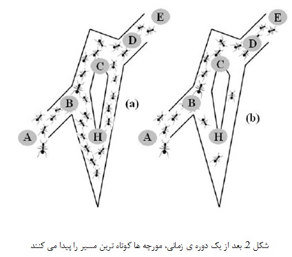  الگوریتم های مسیریابی با بهره بری انرژی بالا برای شبکه های سنسوری بی سیم (1)