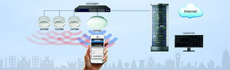  قابلیت‌های نرم‌افزار NWIS