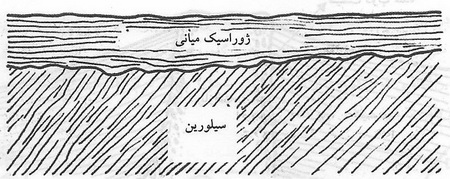  چگونگی تعیین سن زمین 