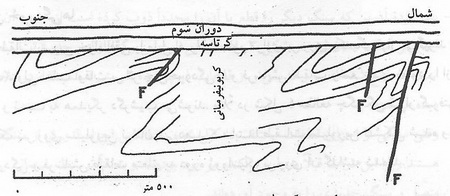  چگونگی تعیین سن زمین 