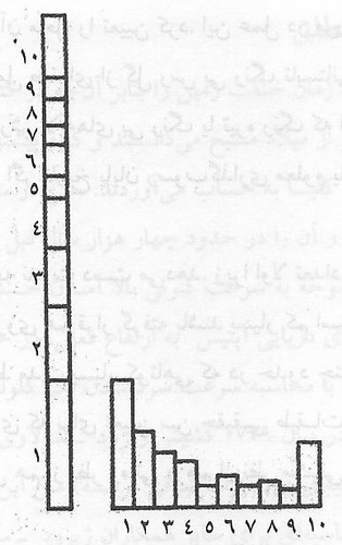  چگونگی تعیین سن زمین 