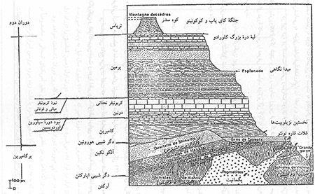  دوران آنته کامبرین
