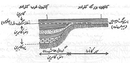   دوران آنته کامبرین