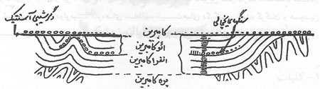   دوران آنته کامبرین