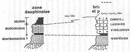  دوره‌ تریاس 