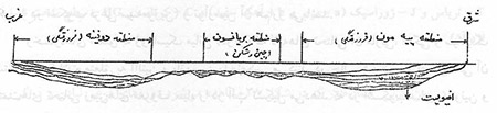  دوره ژوراسیک
