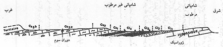  دوره کرتاسه 