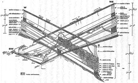 دوره پالئوژن یا نومولیتیک 