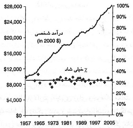 شادکامی چیست