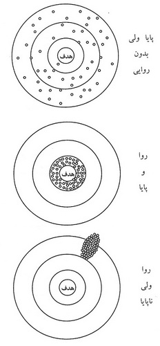 ساختار پرسشنامه