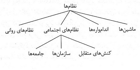  نوكاركردگرایی معاصر
