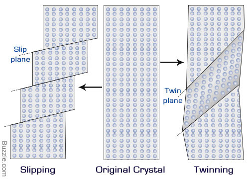 درک ساز و کار دگردیسی موم سان