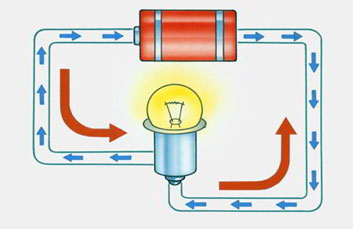  دیود چگونه کار می‌کند؟
