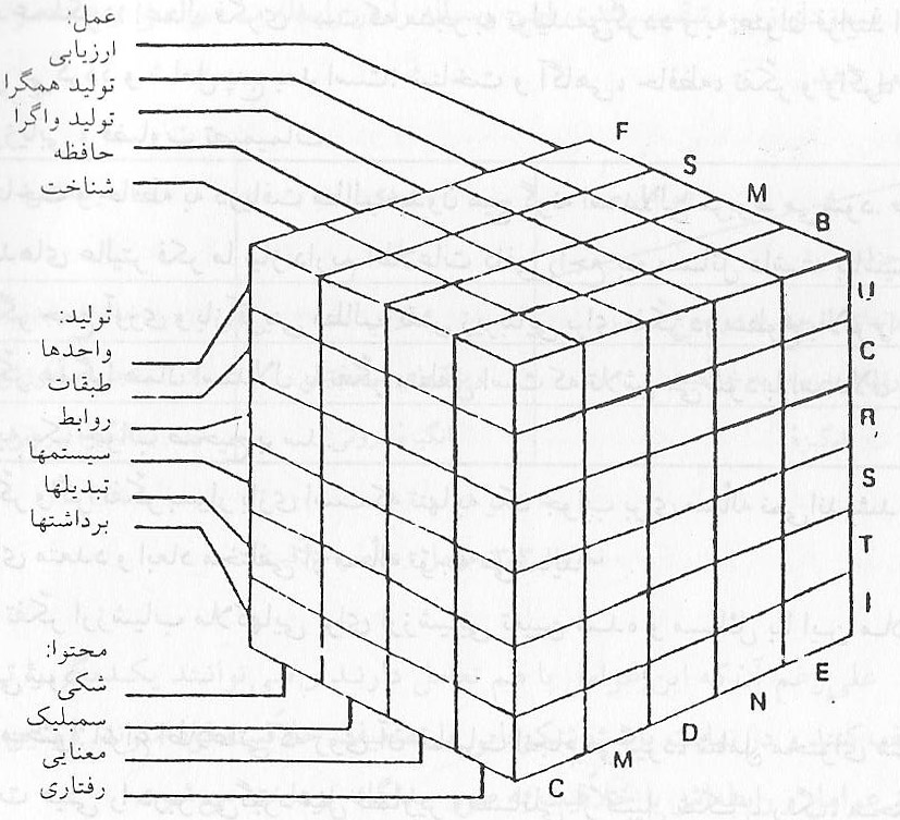 اجزاء و عوامل خلاّقیت اجزاء و عوامل خلاّقیت
