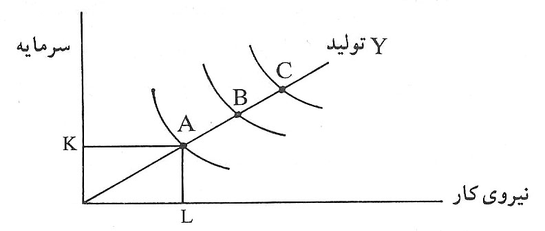 نظریّههای سرمایه نظریّههای سرمایه