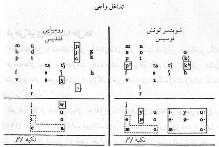  برخورد زبان‏ها