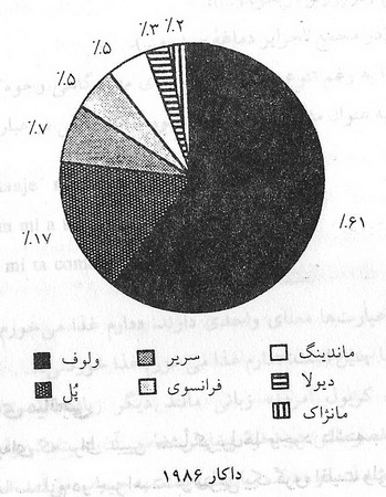  برخورد زبان‏ها