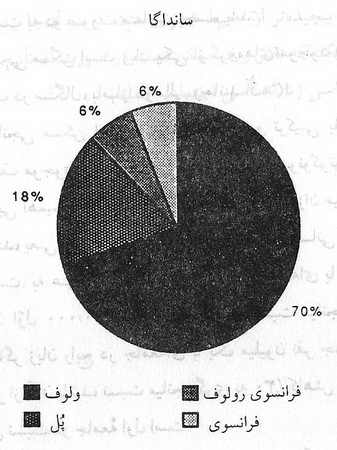  برخورد زبان‏ها