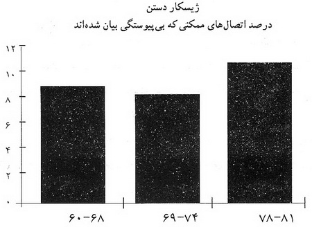 رفتارها و برخوردها