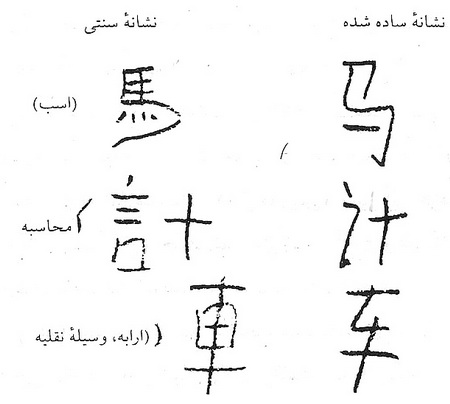 سیاست‏های زبانی