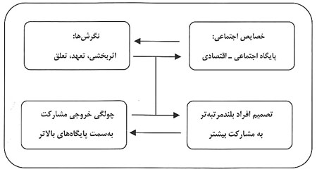 نگاهی به نظریهی منابع نگاهی به نظریهی منابع