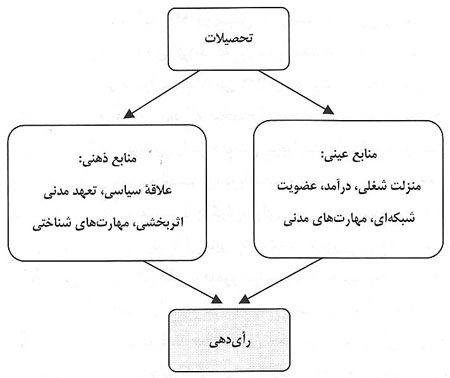 نگاهی به نظریهی منابع نگاهی به نظریهی منابع
