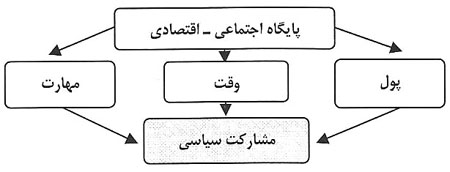 نگاهی به نظریهی منابع نگاهی به نظریهی منابع