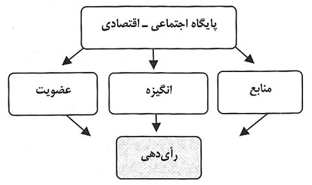 نگاهی به نظریهی منابع نگاهی به نظریهی منابع