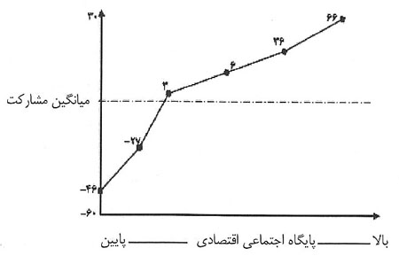 نگاهی به نظریهی منابع نگاهی به نظریهی منابع