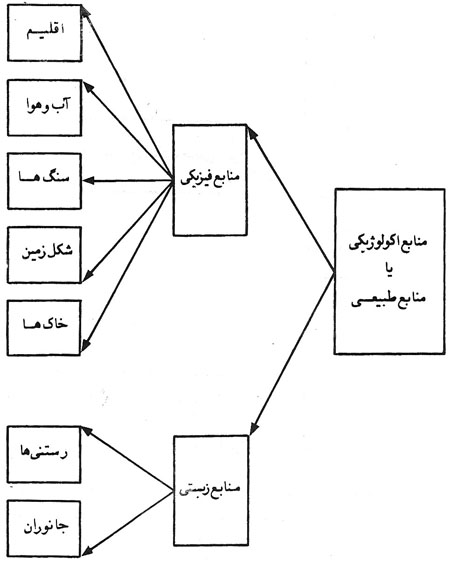 ارزیابی محیط زیست ارزیابی محیط زیست
