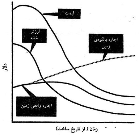 صاحبخانگی و تملک خانه